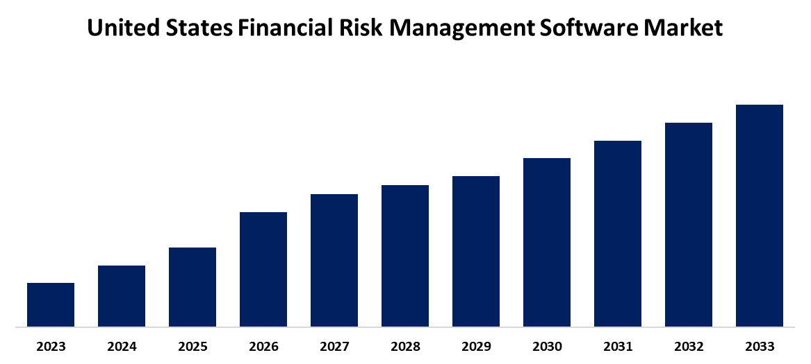 United States Financial Risk Management Software Market