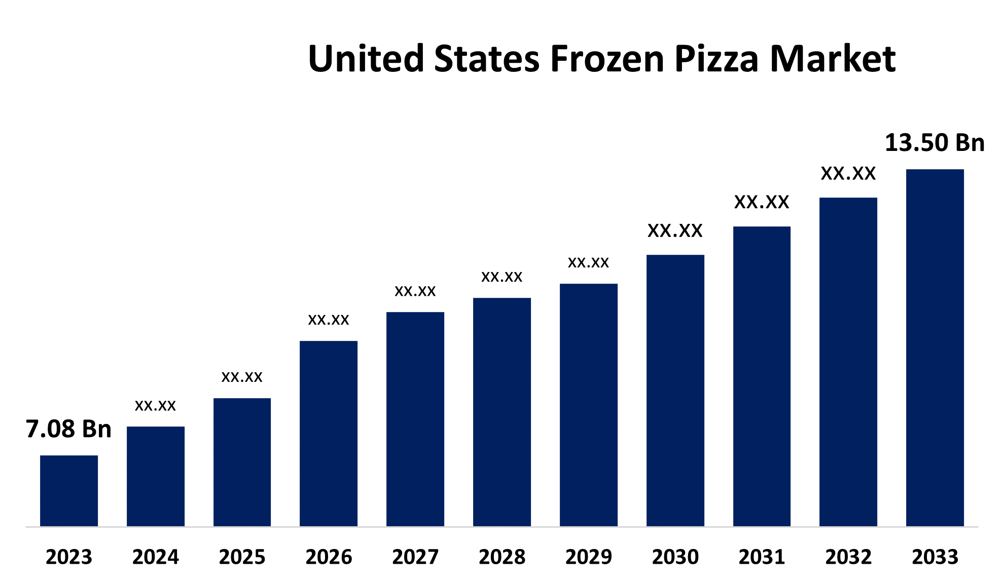 United States Frozen Pizza Market