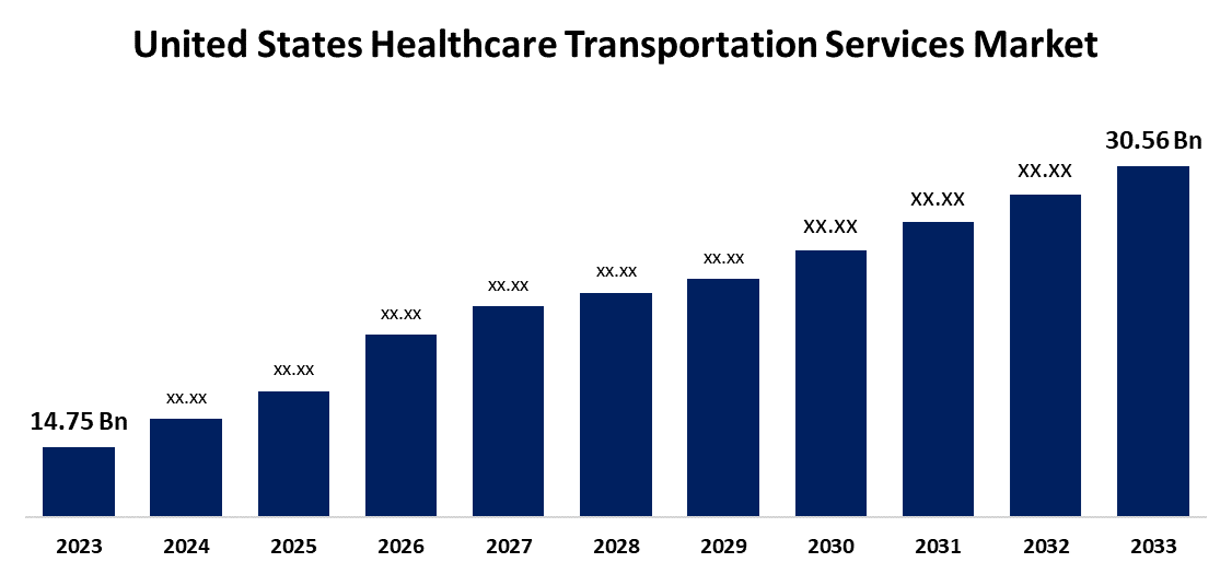 United States Healthcare Transportation Services Market Size