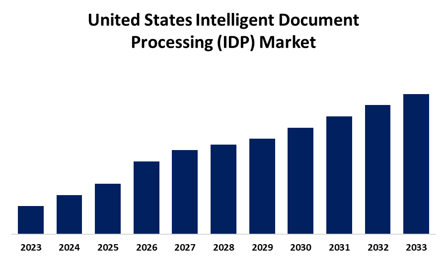 United States Intelligent Document Processing (IDP) Market 