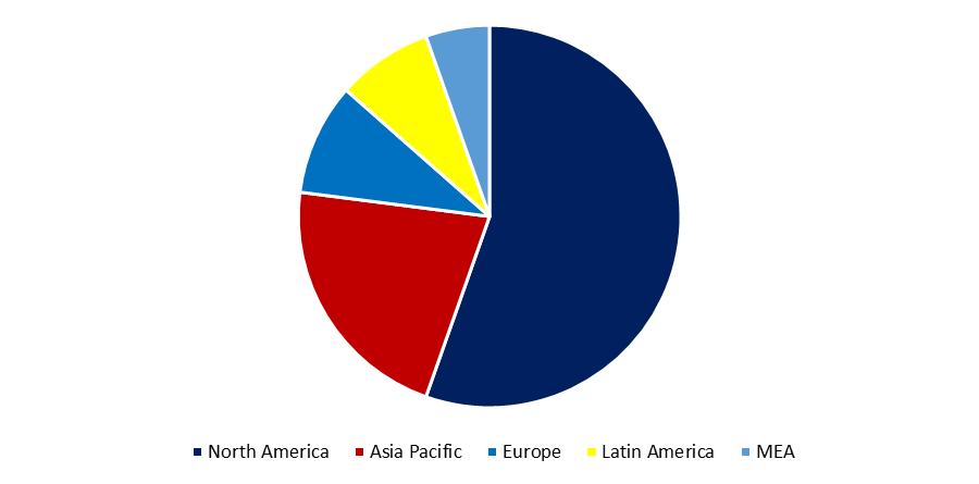 Residential Hotel Market Size, Share, Growth Forecast 2030